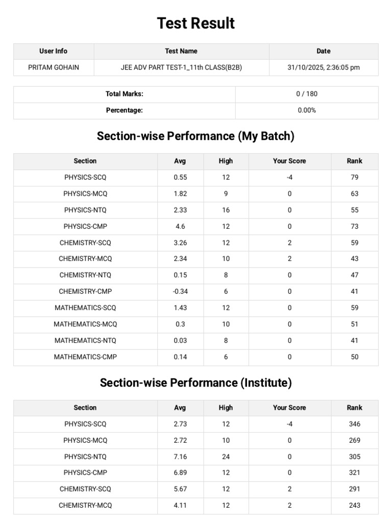 Test Result JEE ADV PART TEST-1 11th CLASS (B2B) | PDF