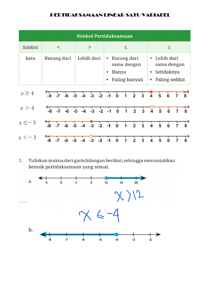Pertidaksamaan Linear Satu Variabel | PDF