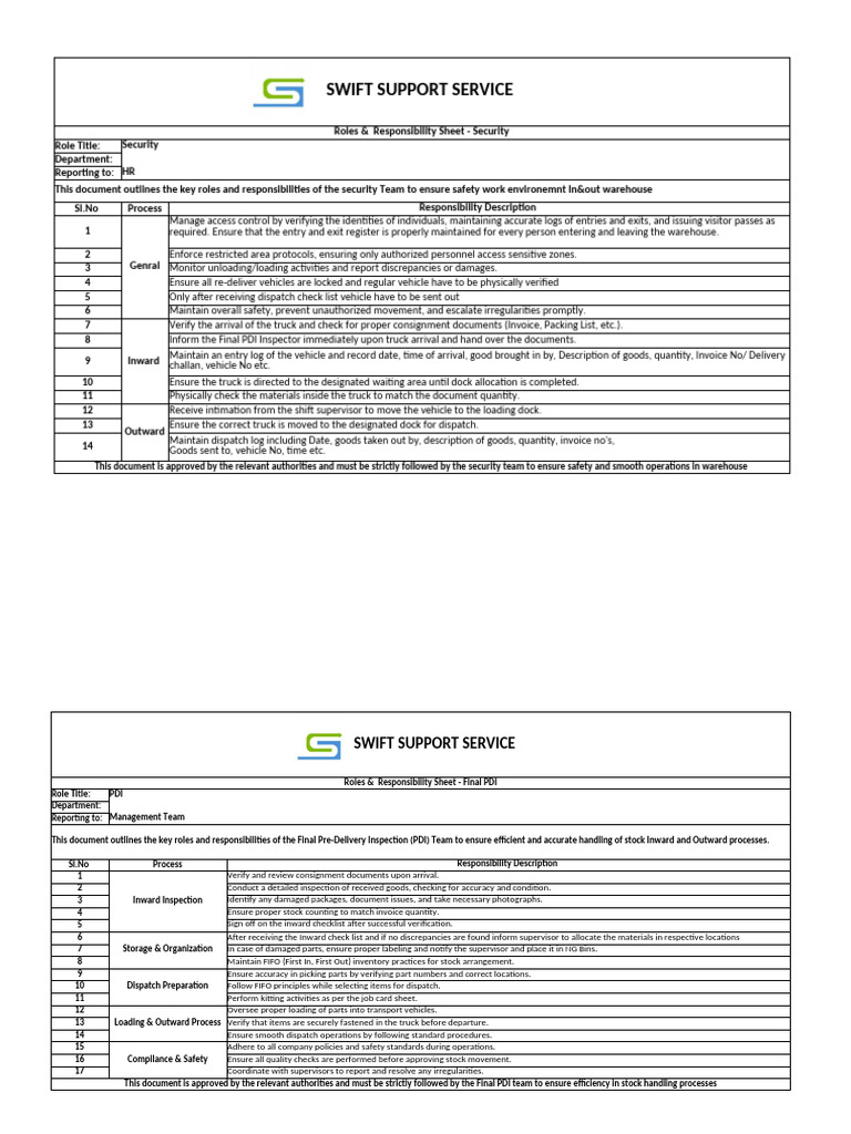 Security and PDI Roles Overview | PDF | Warehouse | Forklift