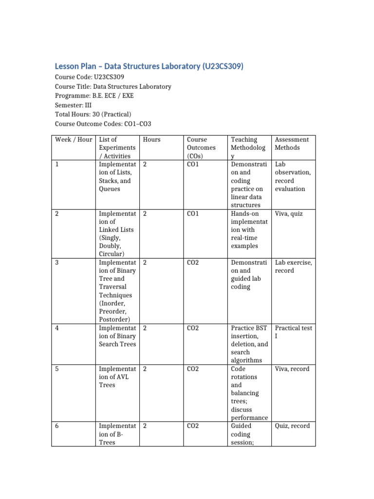 Data Structures Lab Lesson Plan | PDF | Applied Mathematics ...