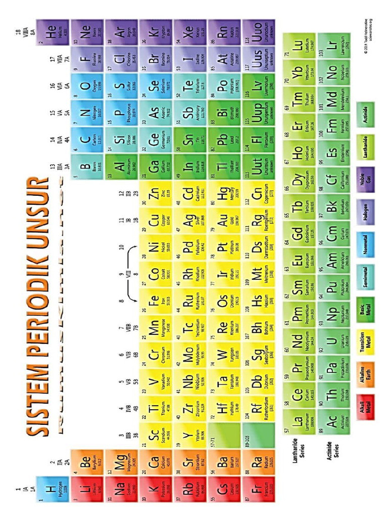 Sitem Periodik Unsur | PDF
