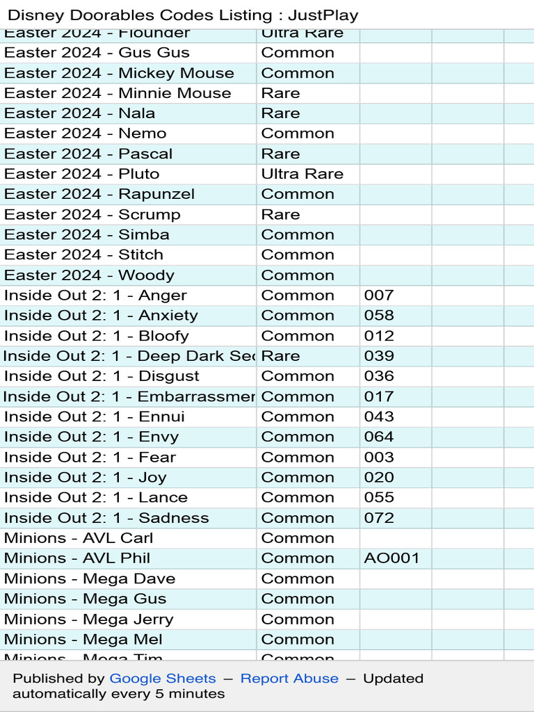 Disney Doorables Codes List 2024 | PDF