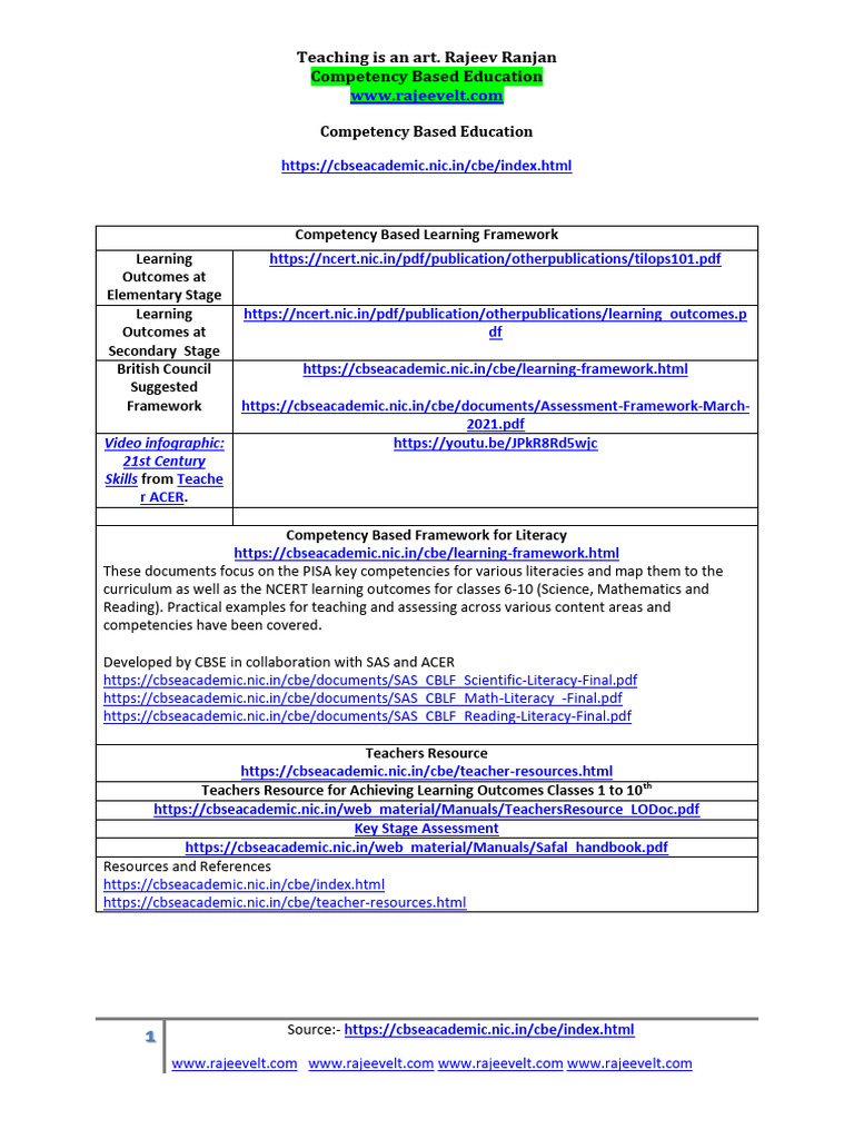 Competency-Based Education Insights | PDF | Educational Assessment ...