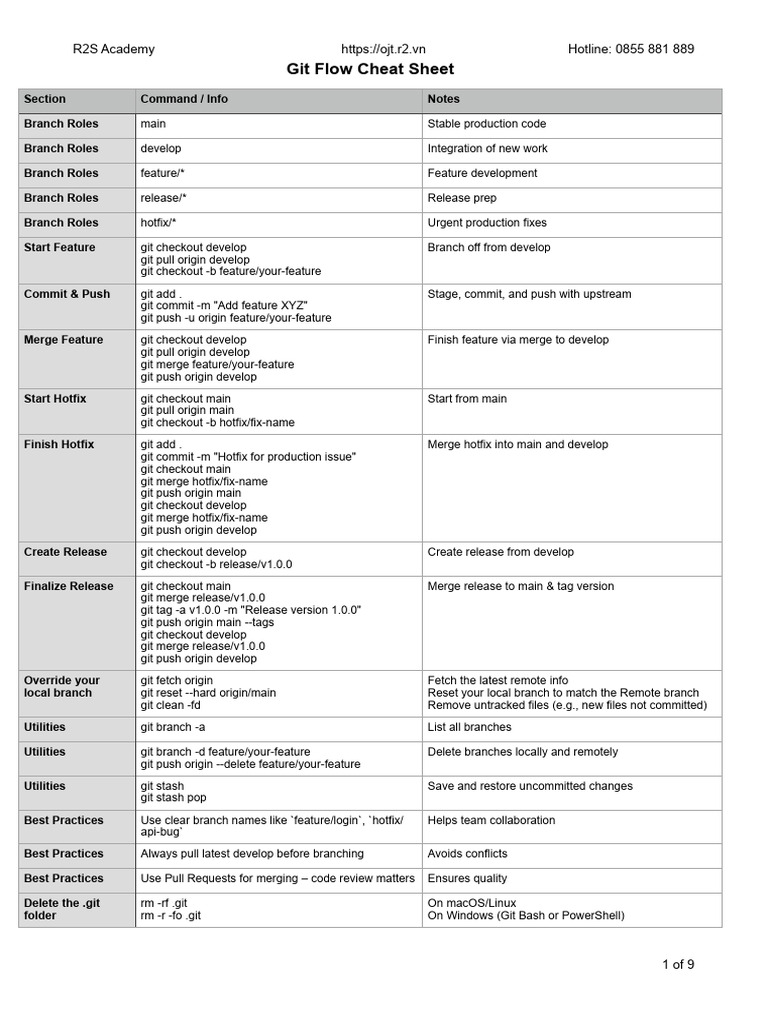 Git Flow Cheat Sheet Overview | PDF | Computing | Software Engineering