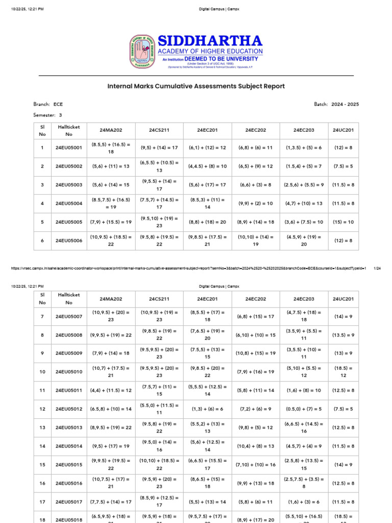 ECE 2024-2025 Semester 3 Marks Report | PDF