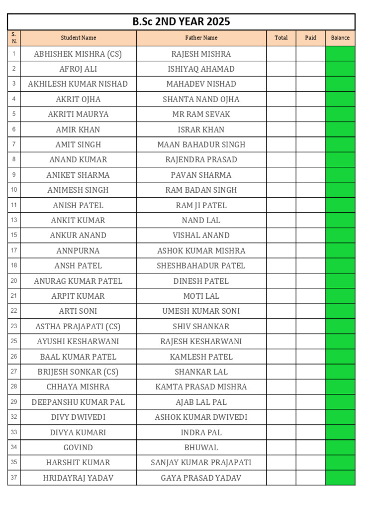 B.Sc 2nd Year Student List 2025 | PDF