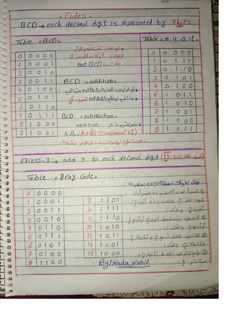 Final Logic Summary? | PDF