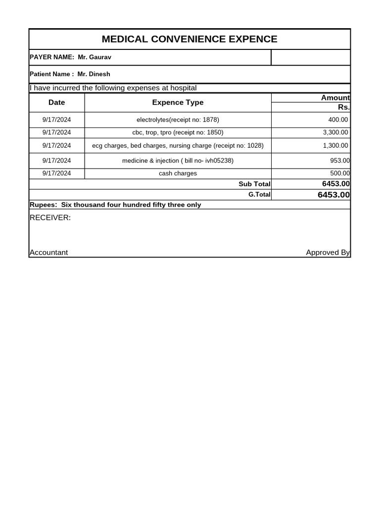 Medical Expense Summary for Patient Dinesh | PDF