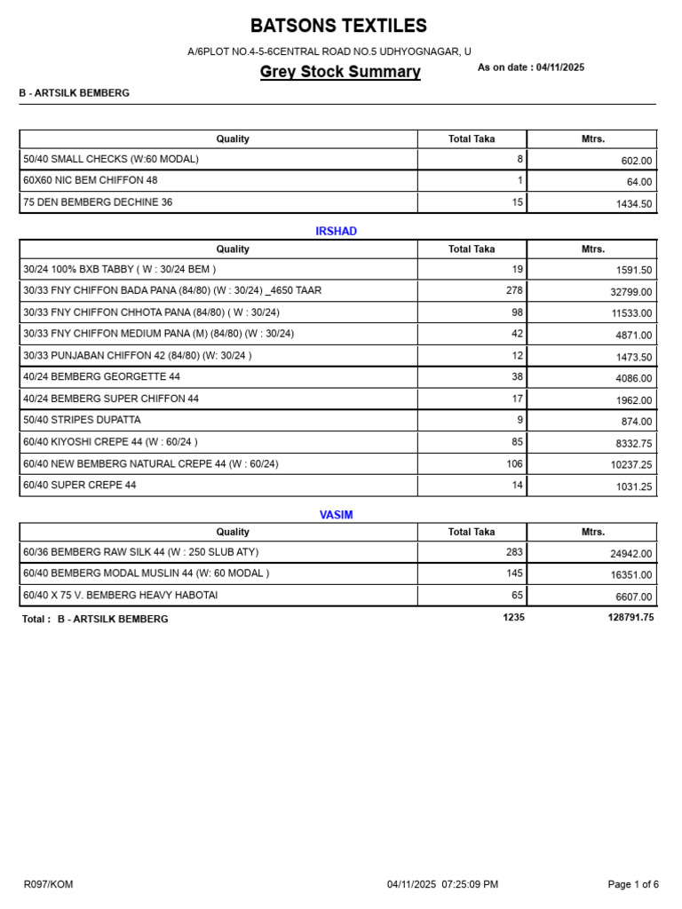 Grey Stock Details KOM 04nov2025 072509 | PDF | Fibers | Textile Arts