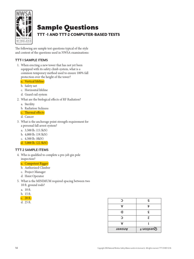 NWSA Candidate Handbook1216 20 | PDF