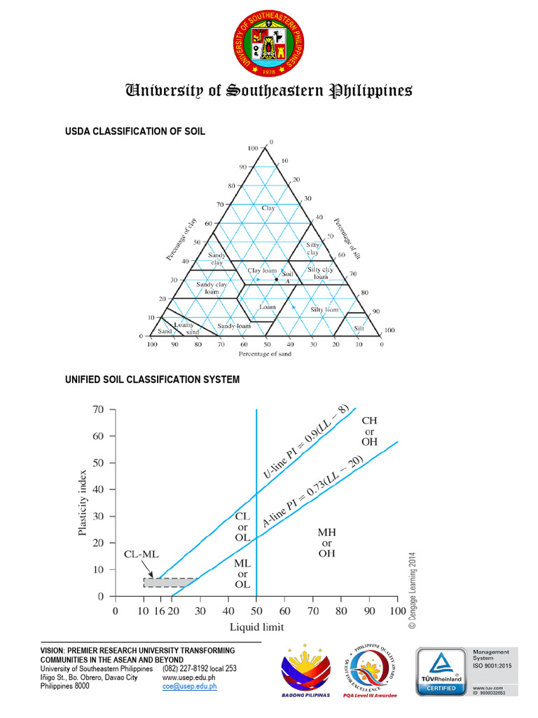 Soil Classification Systems Overview | PDF | Earth Sciences | Soil