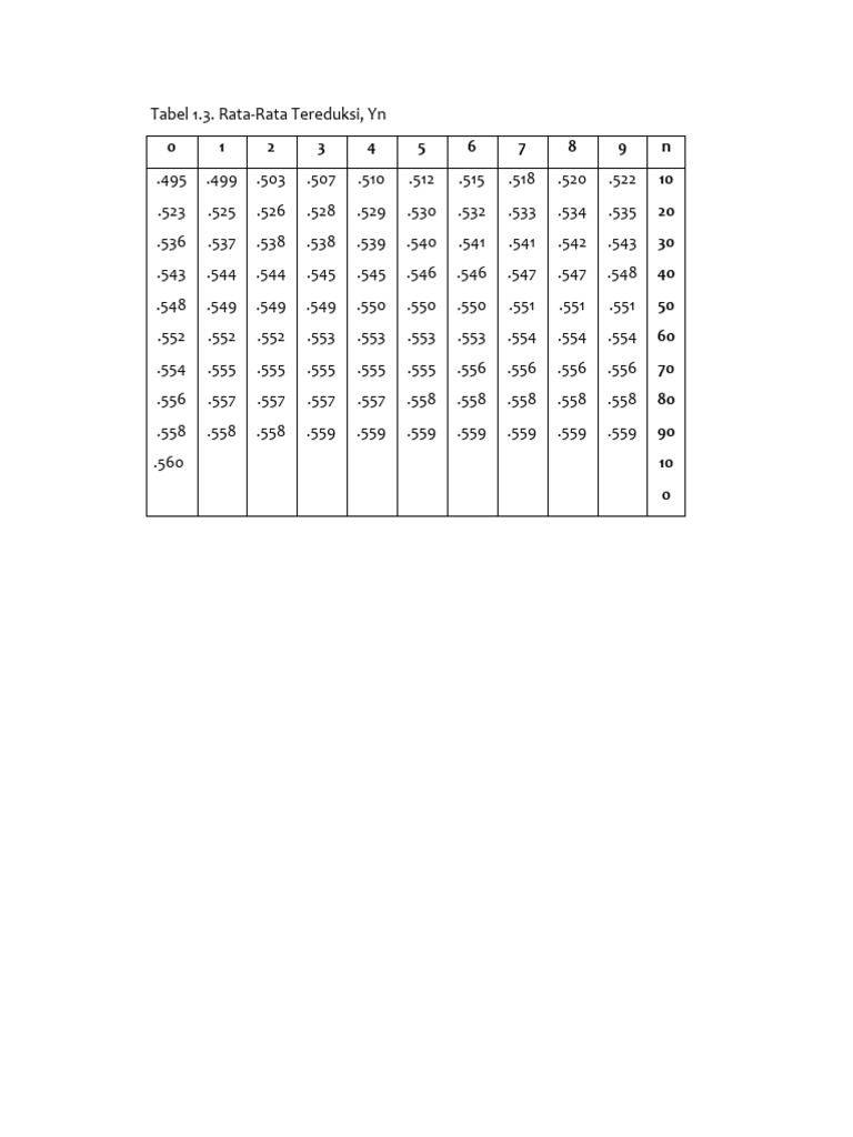 Metode Log Pearson III untuk Curah Hujan | PDF