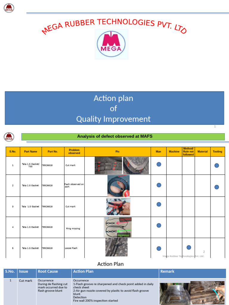 Improvement PPT - Mega 310325 | PDF | Industrial Processes | Mechanical ...
