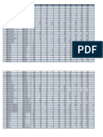 TAZ2009 Policyarea Policynumb Plann - Area Acres EMPOFF2010 EMPRET2010 EMPIND2010 EMPOTH2010 EMPTOT2010 HHSF2010 HHMF2010 HHTOT2010 POPHH2010 POPGQ2010