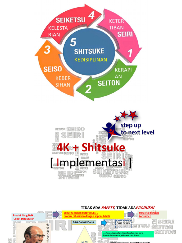 Implementasi 4K+Shitsuke di Honda | PDF