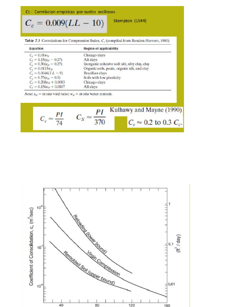 SPT Final | PDF