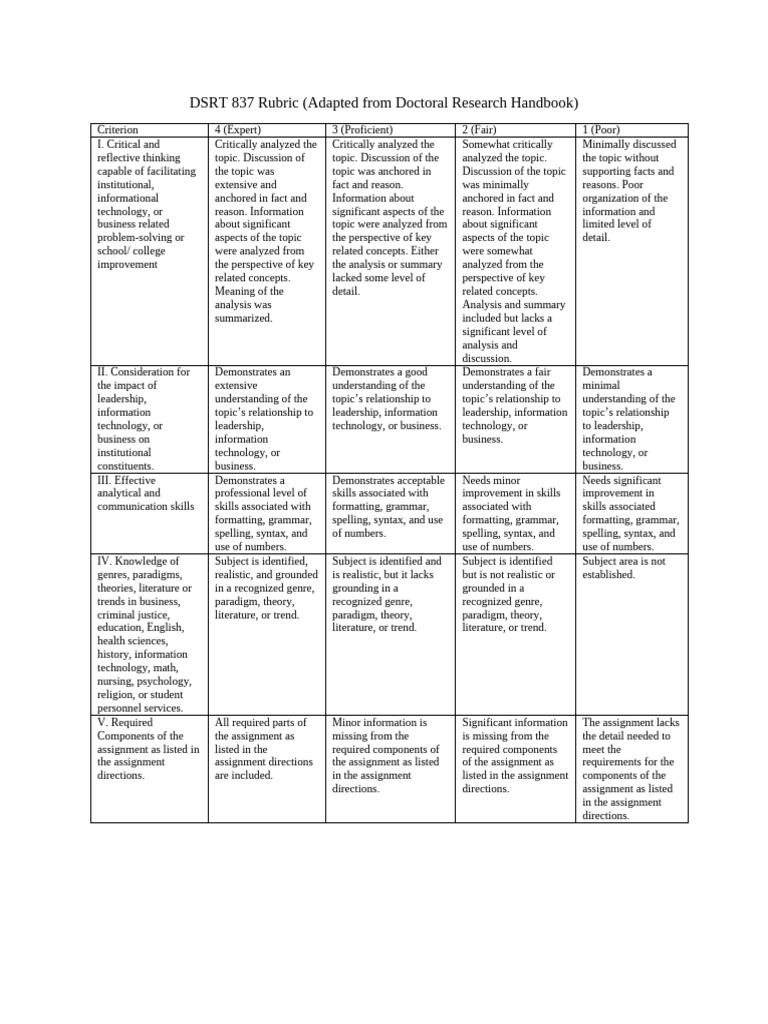 DSRT 837 Rubric for Critical Analysis | PDF | Syntax | Information