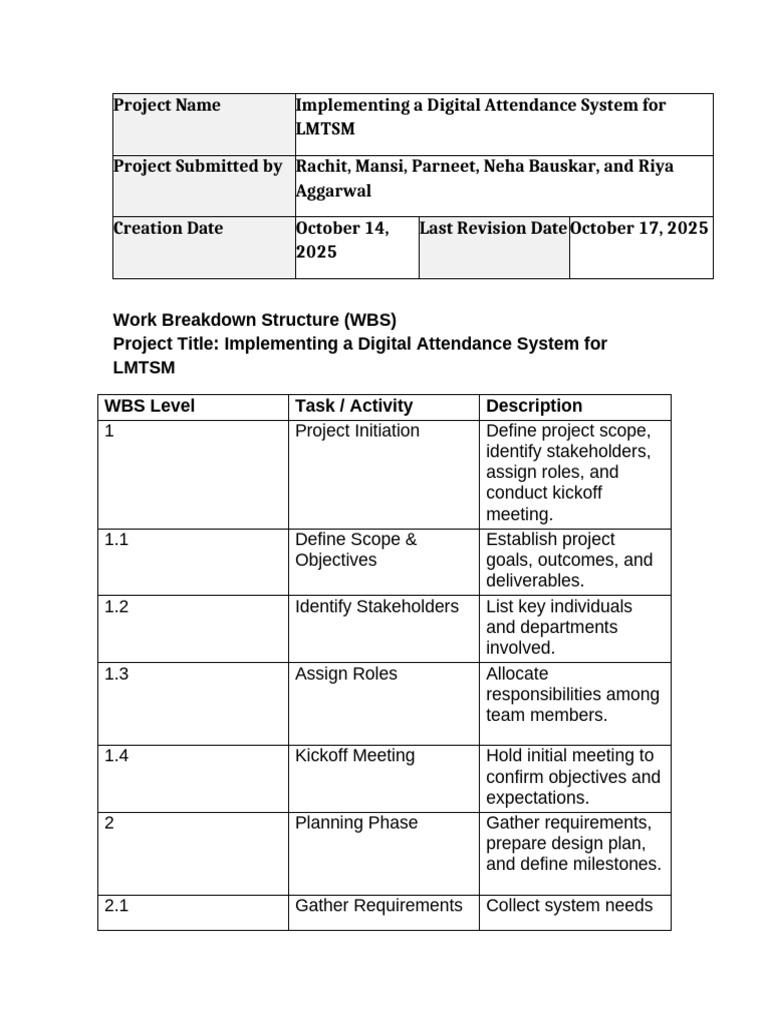 Project Management Assignment 2 | PDF | Project Management | User Interface