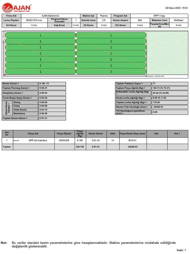 MFP1 | PDF