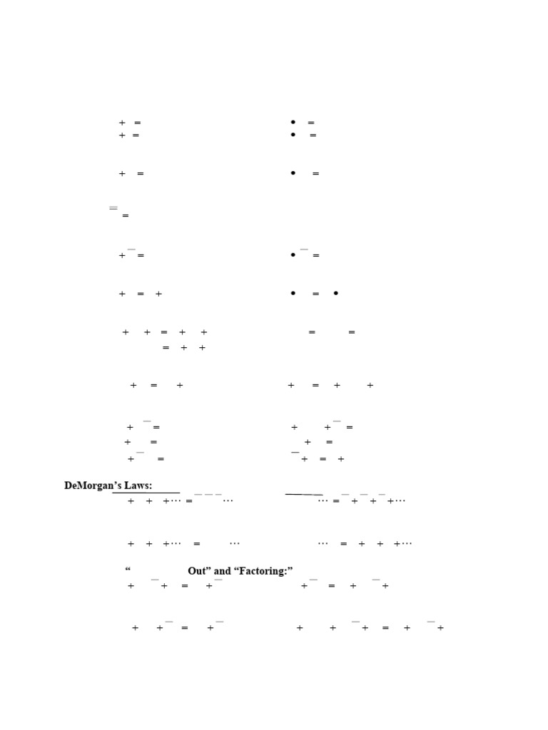 Laws and Theorems of Boolean Algebra | PDF