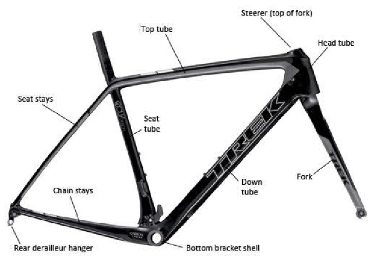 Bike Frame Parts | PDF