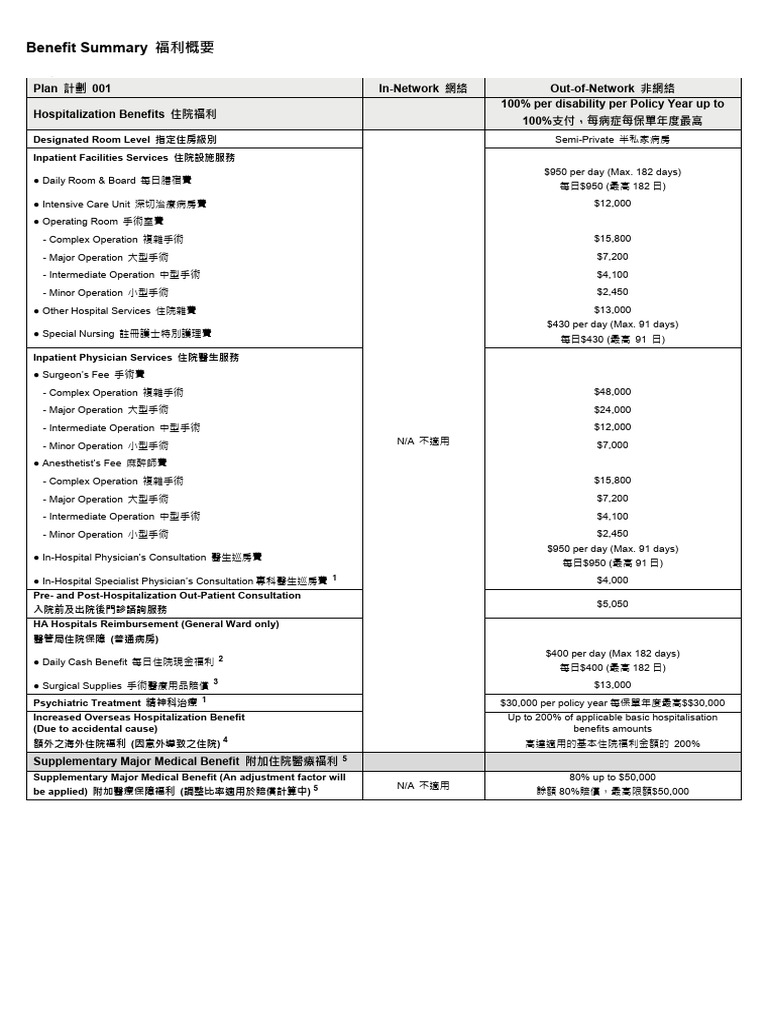 Comprehensive Healthcare Benefit Summary | PDF | Medical Imaging | Hospital