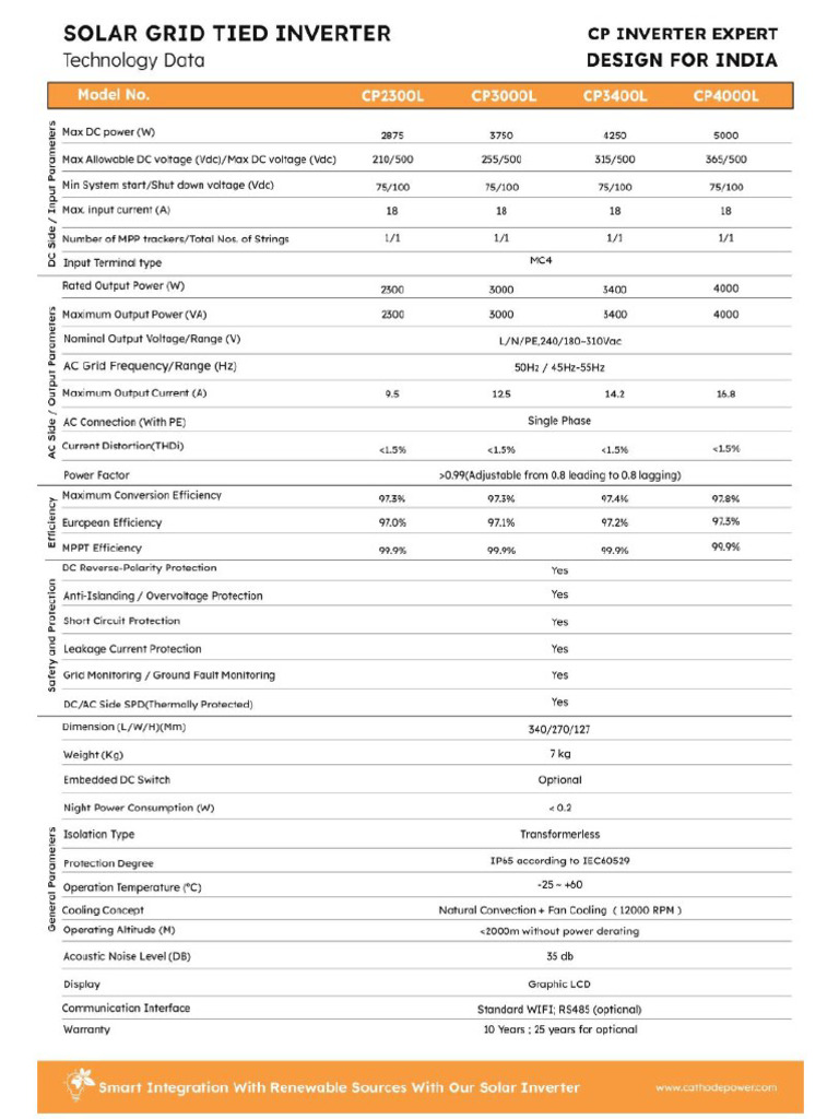 Datasheet Sunify and Cathode | PDF