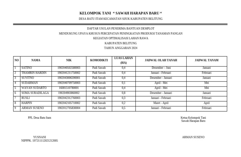 Usulan Demplot Padi Desa Batu Itam | PDF