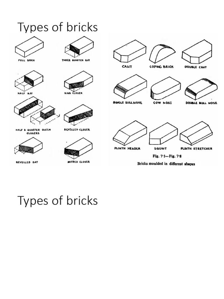 Types of Bricks | PDF