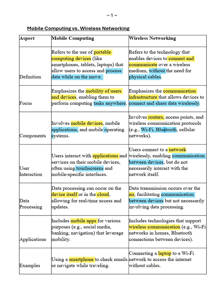 Mobile Computing vs Wireless Networking | PDF | Internet Protocols ...