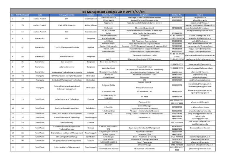 NIRF 2023 Top Management Colleges List | PDF