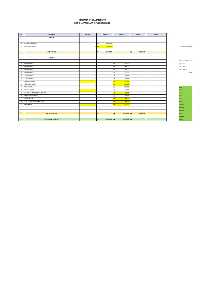 RAB Internal PBG X HUT Bhayangkara | PDF