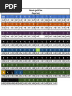 Mangal Inscript Keyboard Shortcuts | PDF | Encodings | Computing