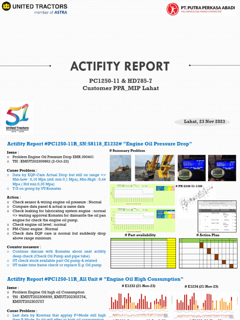 Summary Actifity - PPA MIP | PDF | Gases | Liquids