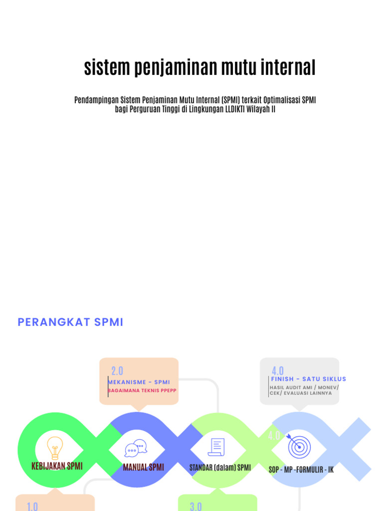 Optimalisasi SPMI di Perguruan Tinggi | PDF