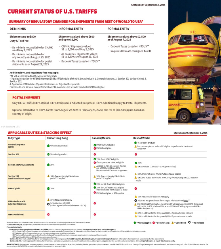 DHL Group Us Tariffs Current Status | PDF