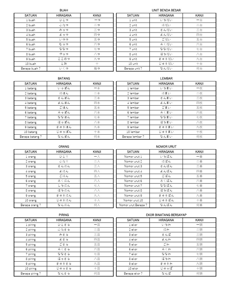 SATUAN | PDF