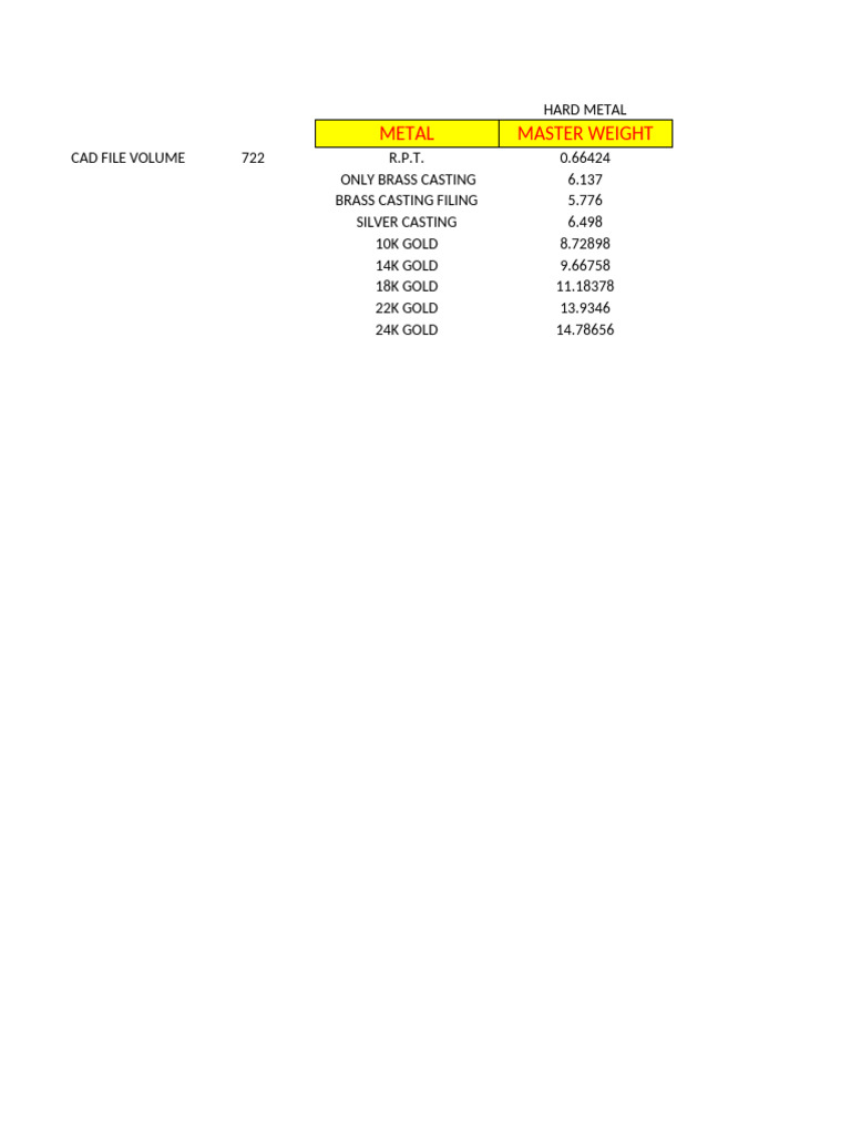 Master Weight Calculation | PDF