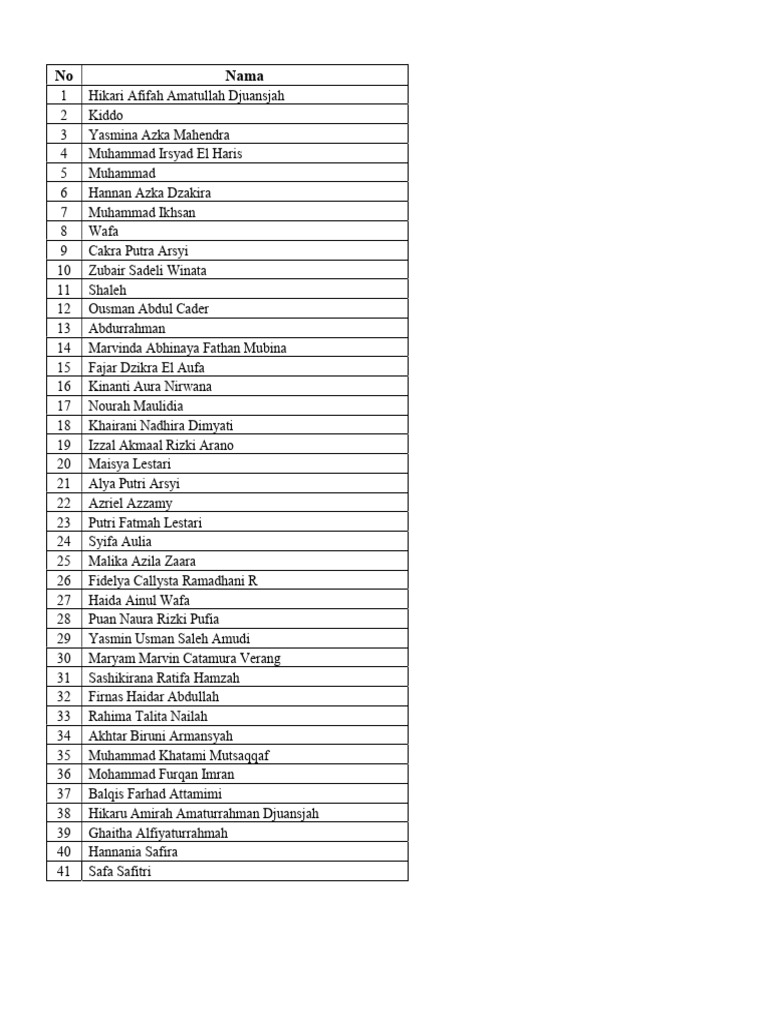 List of Names and Their Meanings | PDF