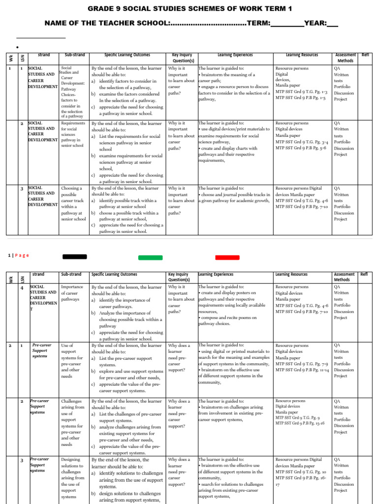 GRADE 9 TERM 1 SOCIAL STUDIES SCHEMES MTP | PDF | Learning | Knowledge