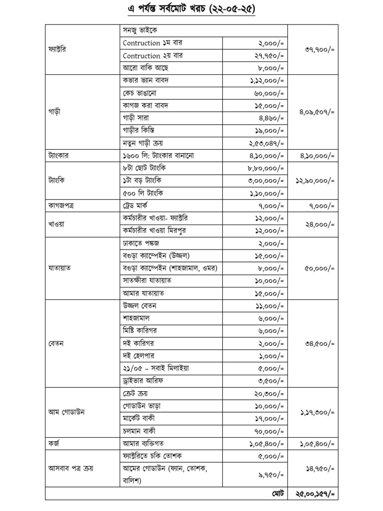 Cost | PDF
