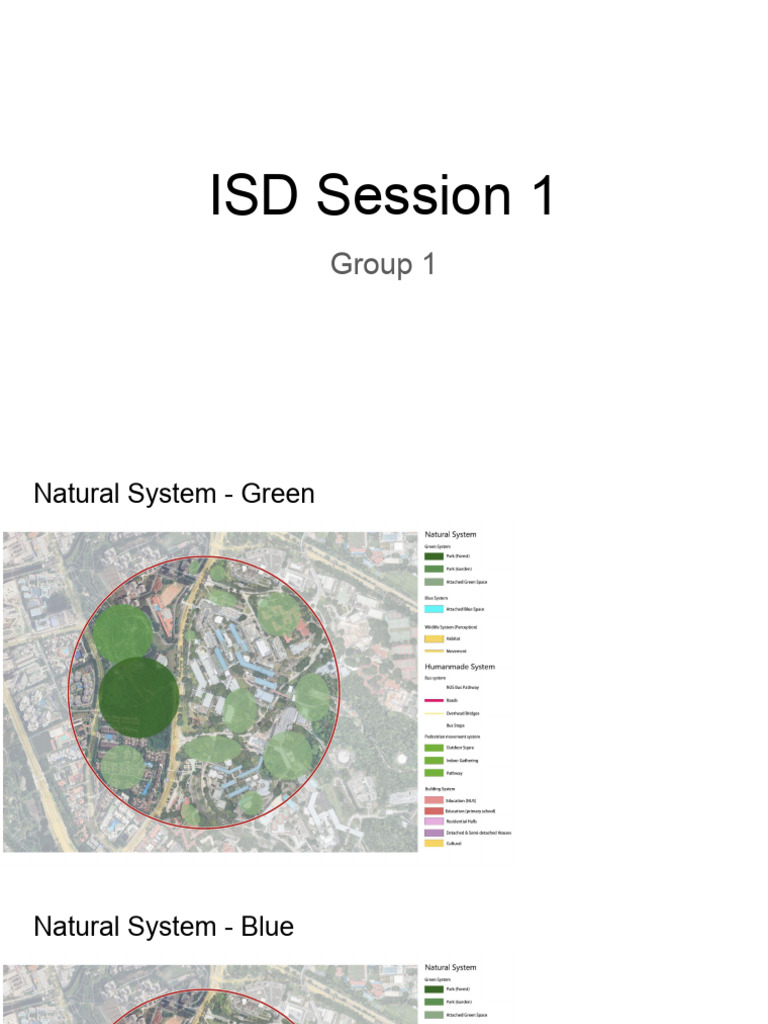 ISD Session 1: Systems Overview | PDF