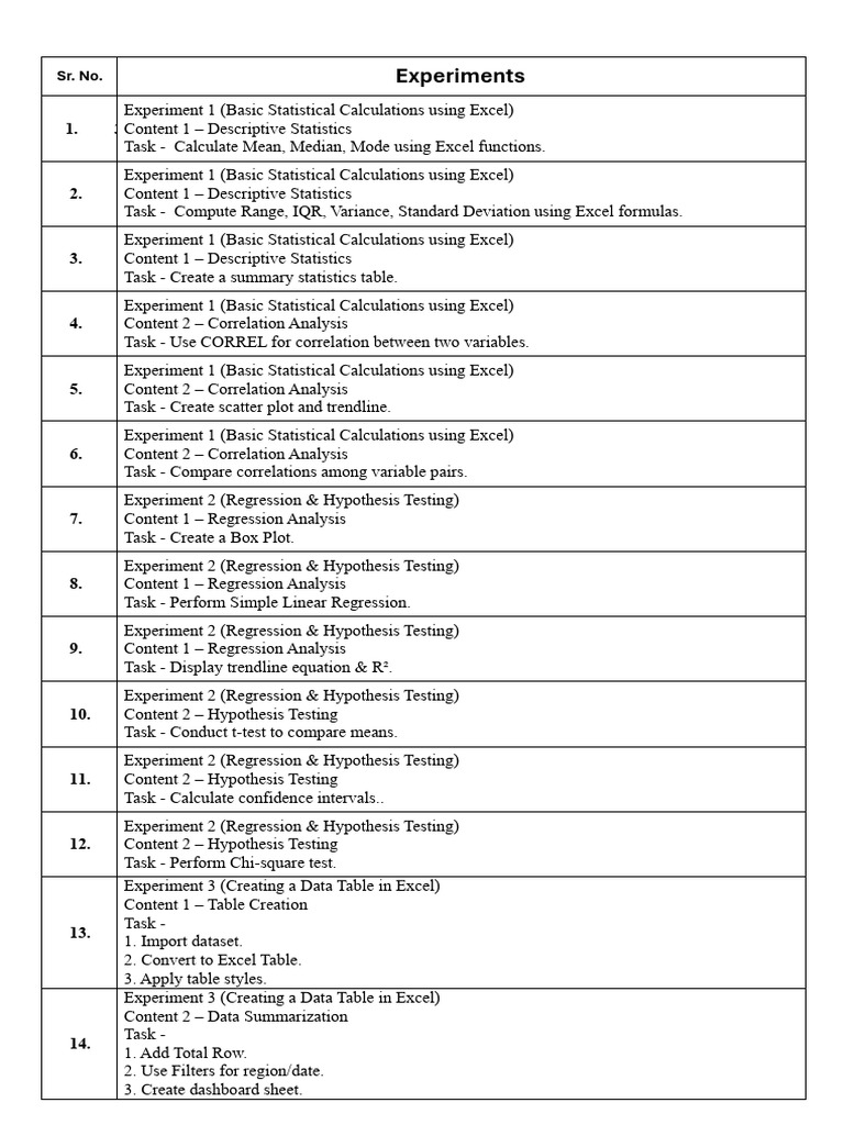 Excel Data Analysis and Visualization Guide | PDF | Statistics ...