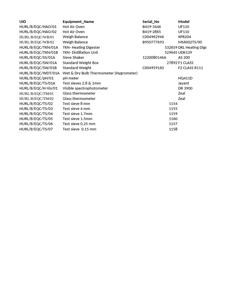 Laboratory Equipment Calibration Records | PDF | Laboratories ...