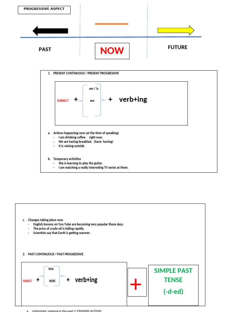 Understanding Progressive Tenses | PDF