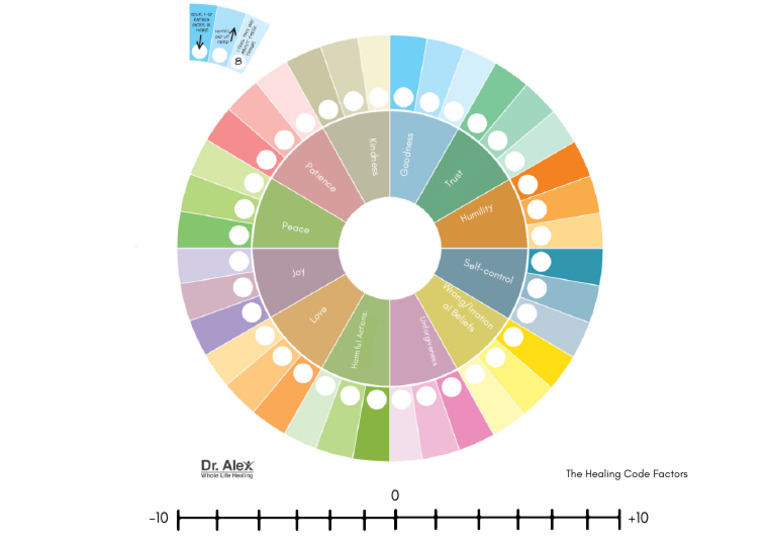 December 18 BM Healing Code Factors | PDF
