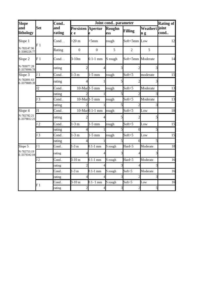 Rmr Table Pdf