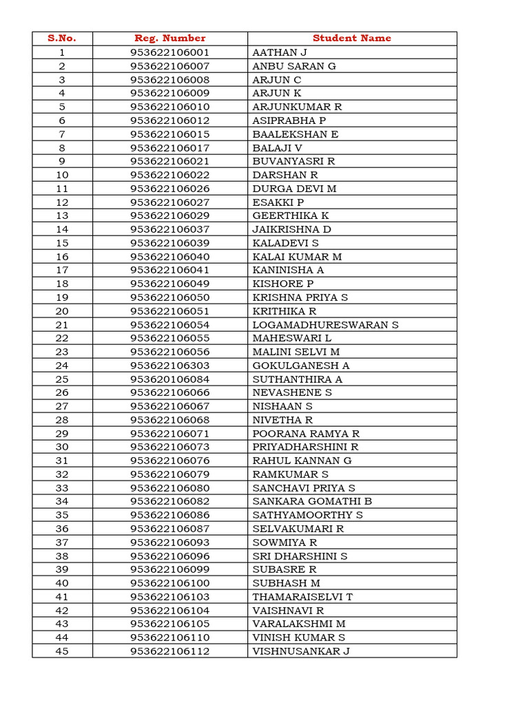 Student Registration List | PDF