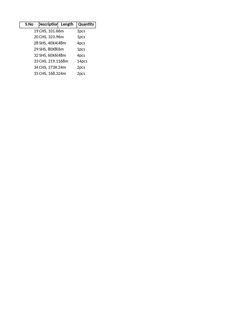Converted CHS SHS List | PDF