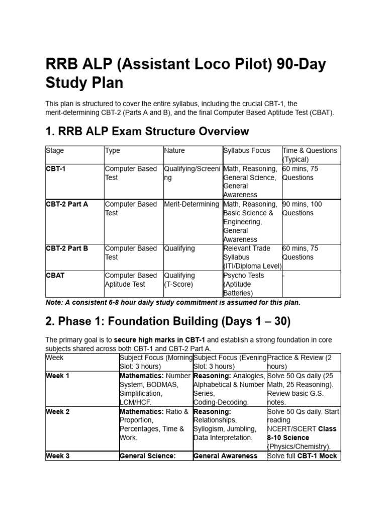 RRB ALP 90-Day Comprehensive Study Plan | PDF | Mathematics | Chemistry
